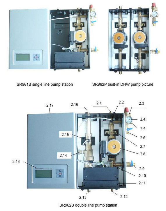 Aqua Solanor Solar Pumping Station Sr961 & Sr962