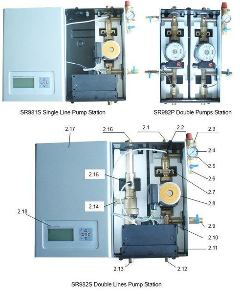 Aqua Solanor Solar Pumping Station Sr981 & Sr982