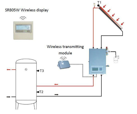 Sr805W Wireless Remote Display And Control